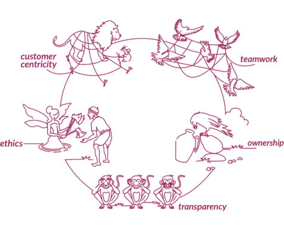 Guiding Values Illustration